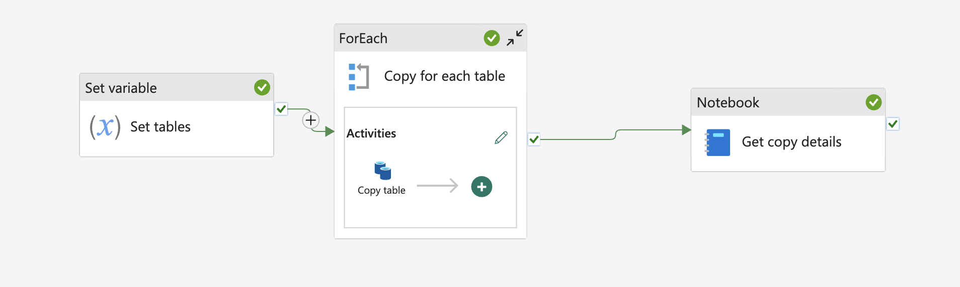 copy table pipeline